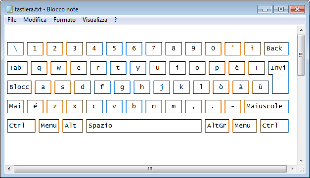 a draw of a keyboard made with the box-drawing layer