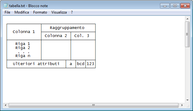 tabella realizzata con i caratteri per gli schemi