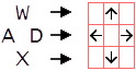 layout of the arrow symbols