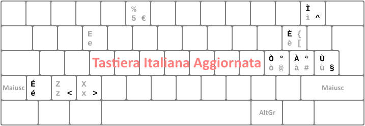 Differenza tra la serigrafia della tastiera tradizionale e la mappatura di caratteri della Tastiera Italiana Aggiornata