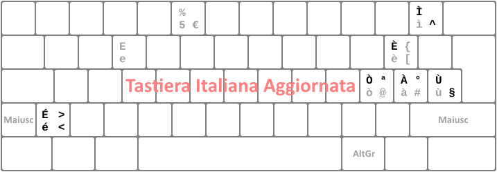 Differenza tra la serigrafia della tastiera standard e la mappatura di caratteri della Tastiera Italiana Aggiornata