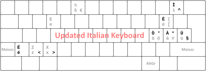 Divergences between legends of traditional Italian keyboard and character map of Updated Italian Keyboard