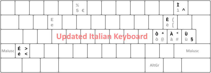 Divergences between legends of standard Italian keyboard and character map of Updated Italian Keyboard
