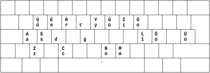 Updated Italian Keyboard: Layer of acute