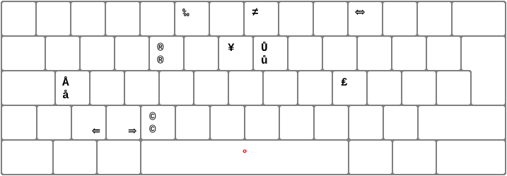 Updated Italian Keyboard: Layer of overring and double dash