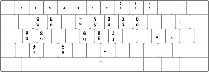 Updated Italian Keyboard: Layer of circumflex and superscript symbols