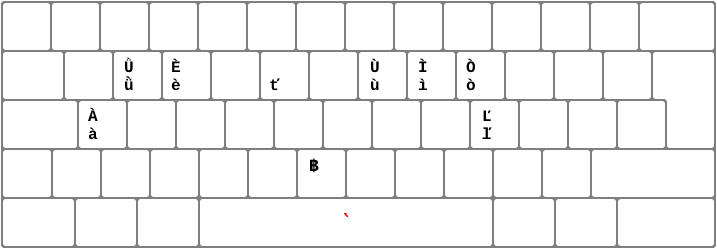 Updated Italian Keyboard: Layer of grave