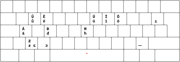Updated Italian Keyboard: Layer of macron