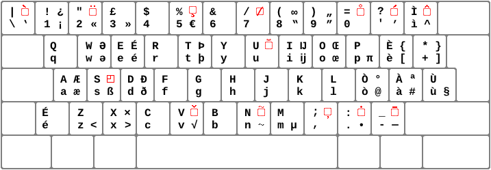 Updated Italian Keyboard