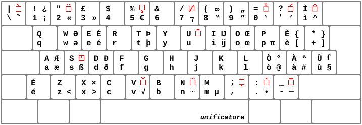 Updated Italian Keyboard's main layer