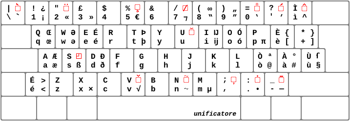 Livello principale