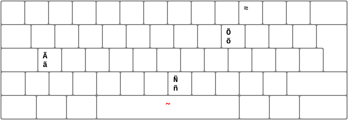 Updated Italian Keyboard: Layer of tilde