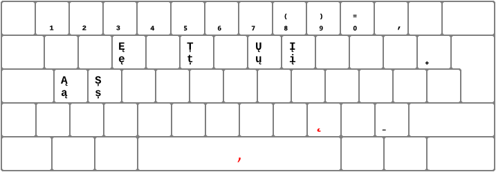 Updated Italian Keyboard: Layer of undercomma and ogonek