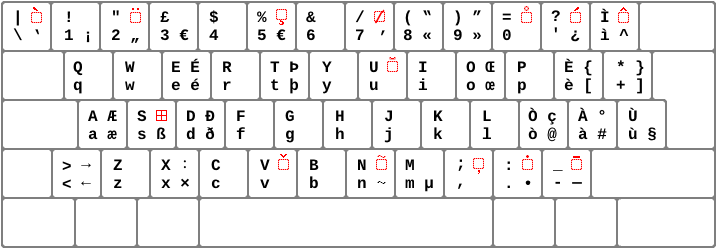 Main layer of the Extended Italian Keyboard version 1.0