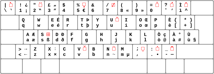 Main layer of the Extended Italian Keyboard version 1.1