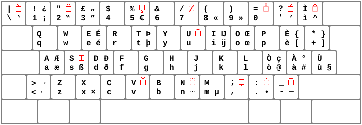 Main layer of the Extended Italian Keyboard version 1.2