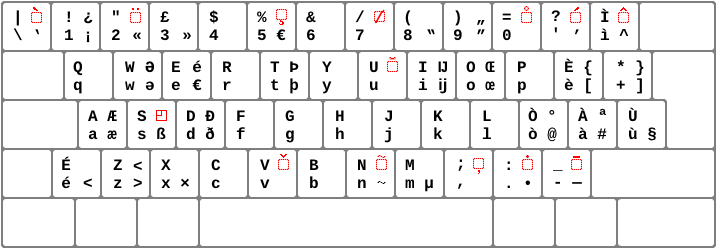 Main layer of the Extended Italian Keyboard version 2.0